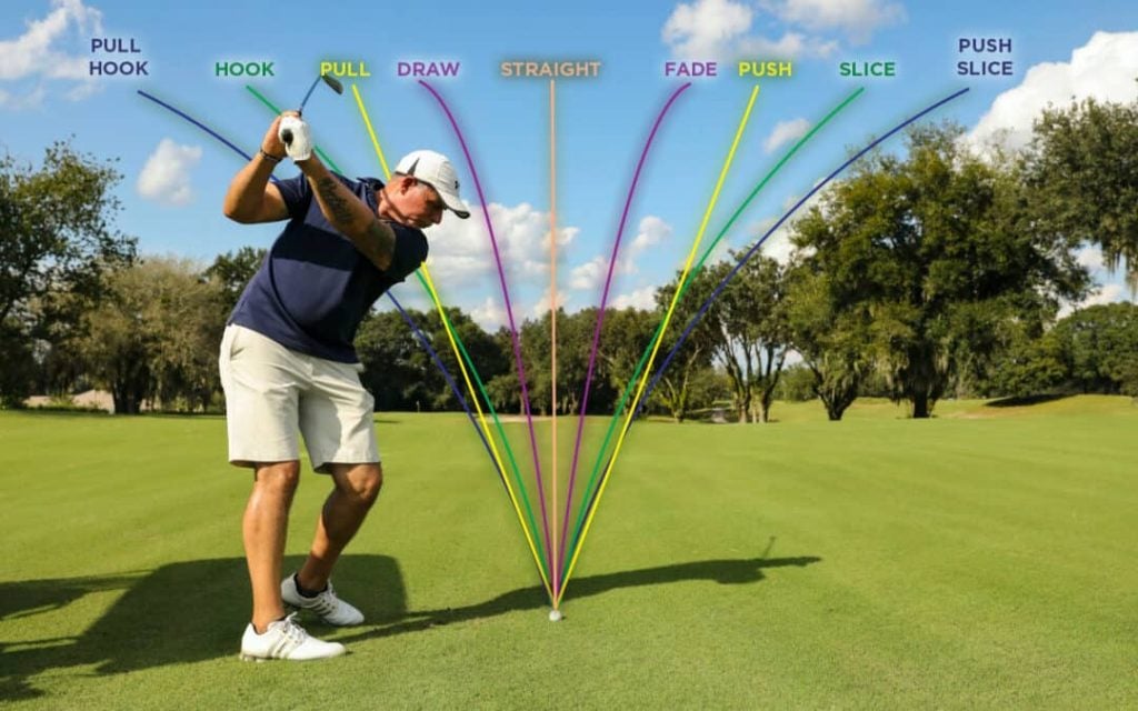 How to fix golf slice