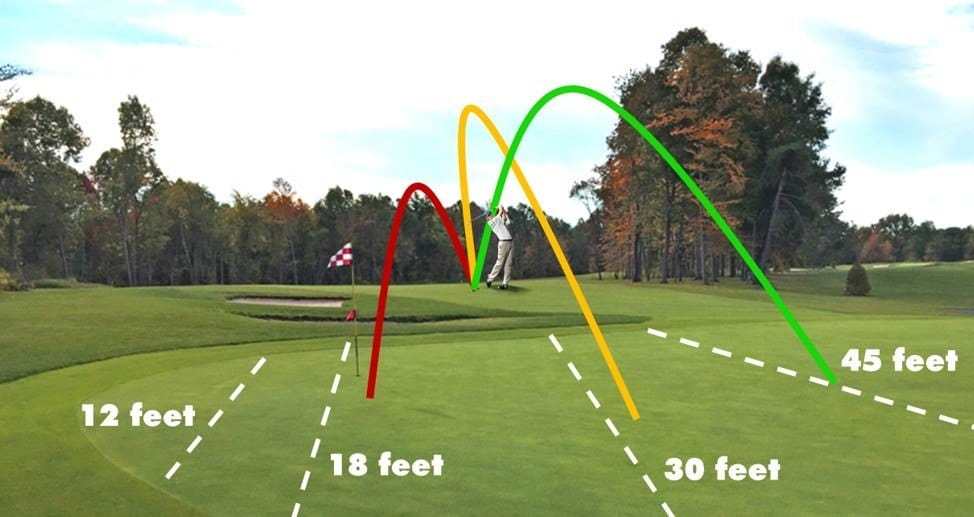 how to break 80 in golf 2