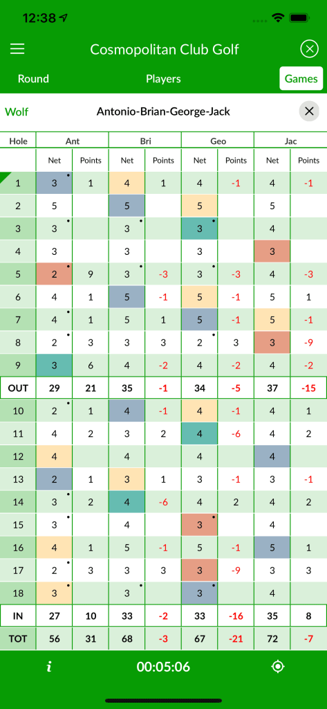 how to play wolf in golf 2 (1)