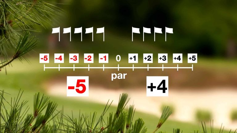 How to score in golf