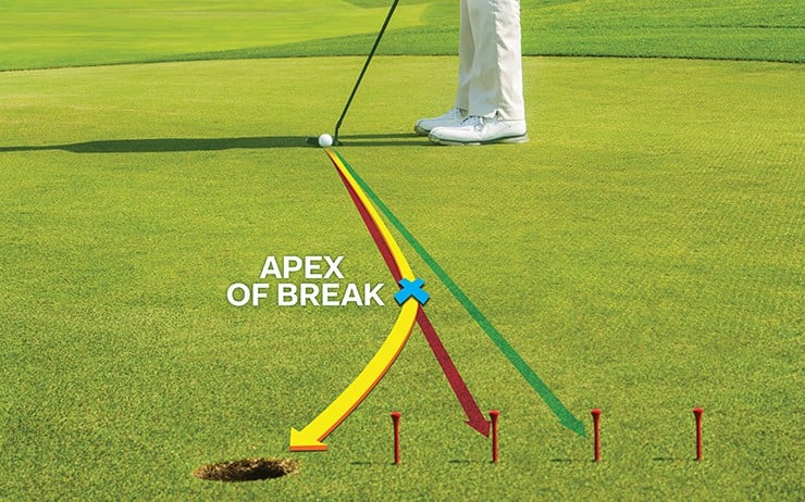 Golf How To Read Greens (1)