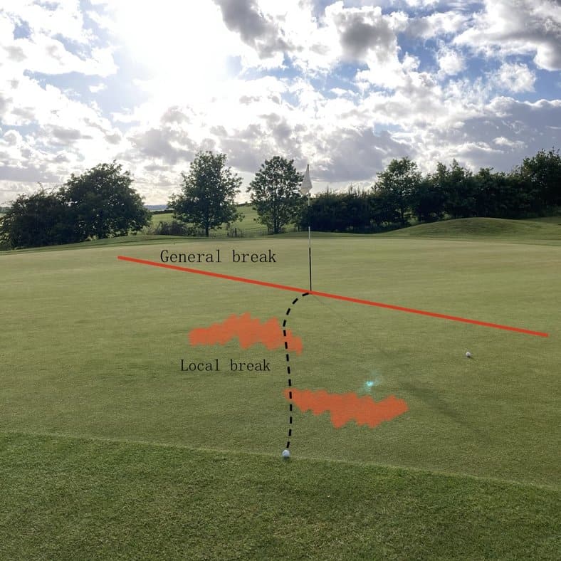 Golf How To Read Greens 2 (1)