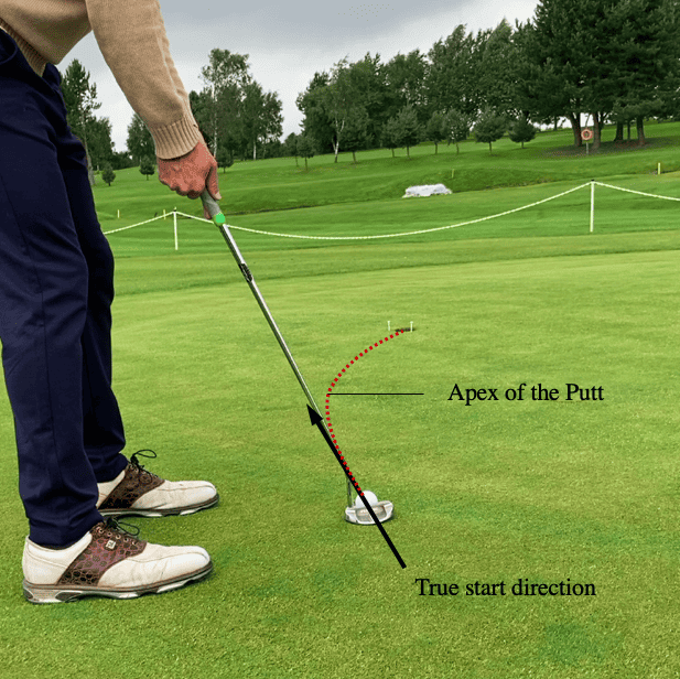 Golf How To Read Greens 3 (1)