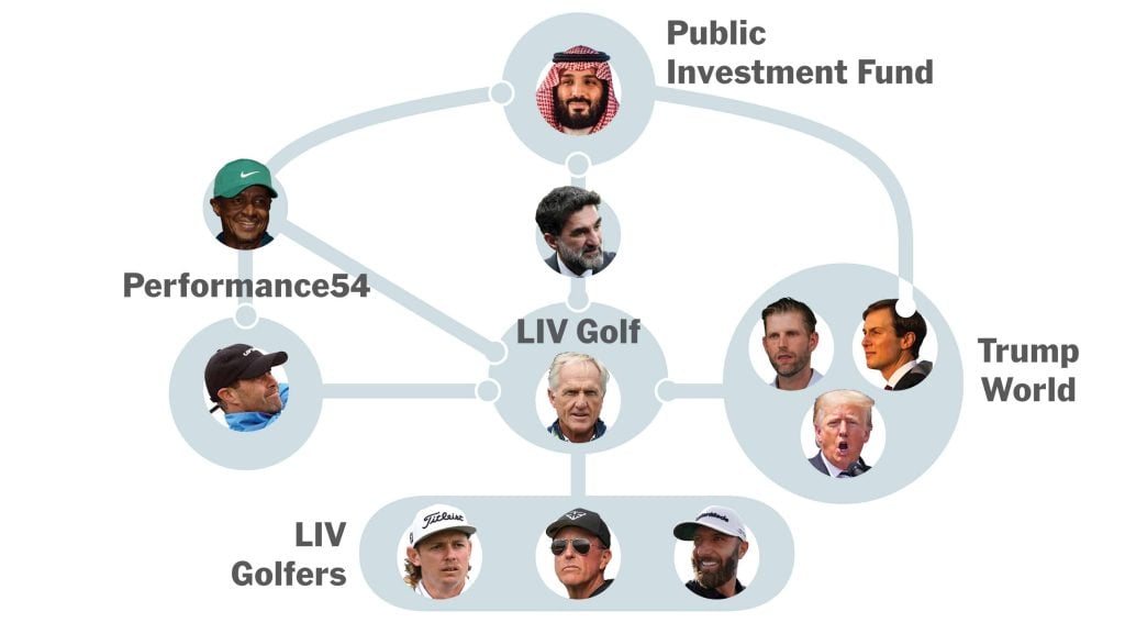 how does liv golf make money 2 (1)