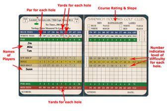 how to read a golf scorecard