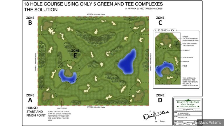 Quenching the Greens: How much water does golf course use